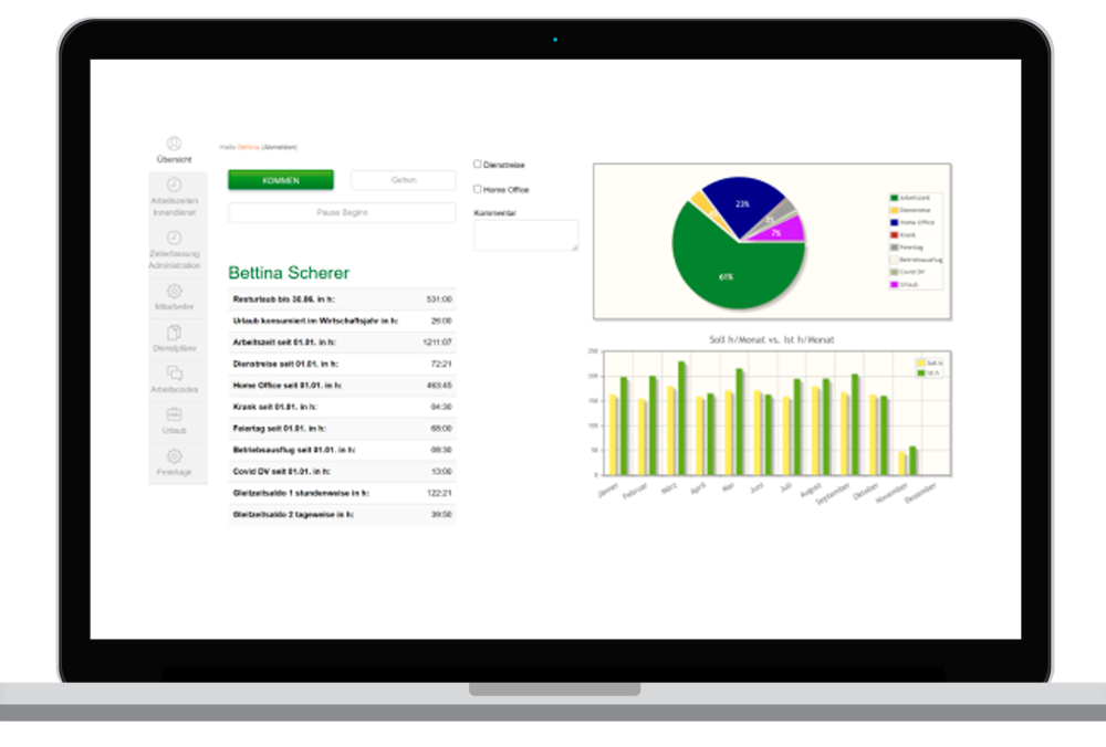 Staff management, data collection, aggregation, visualisation